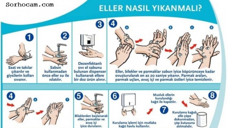 Coronadan Bütün Viruslardan Korunma Temizliği Nasıl Olmalı.